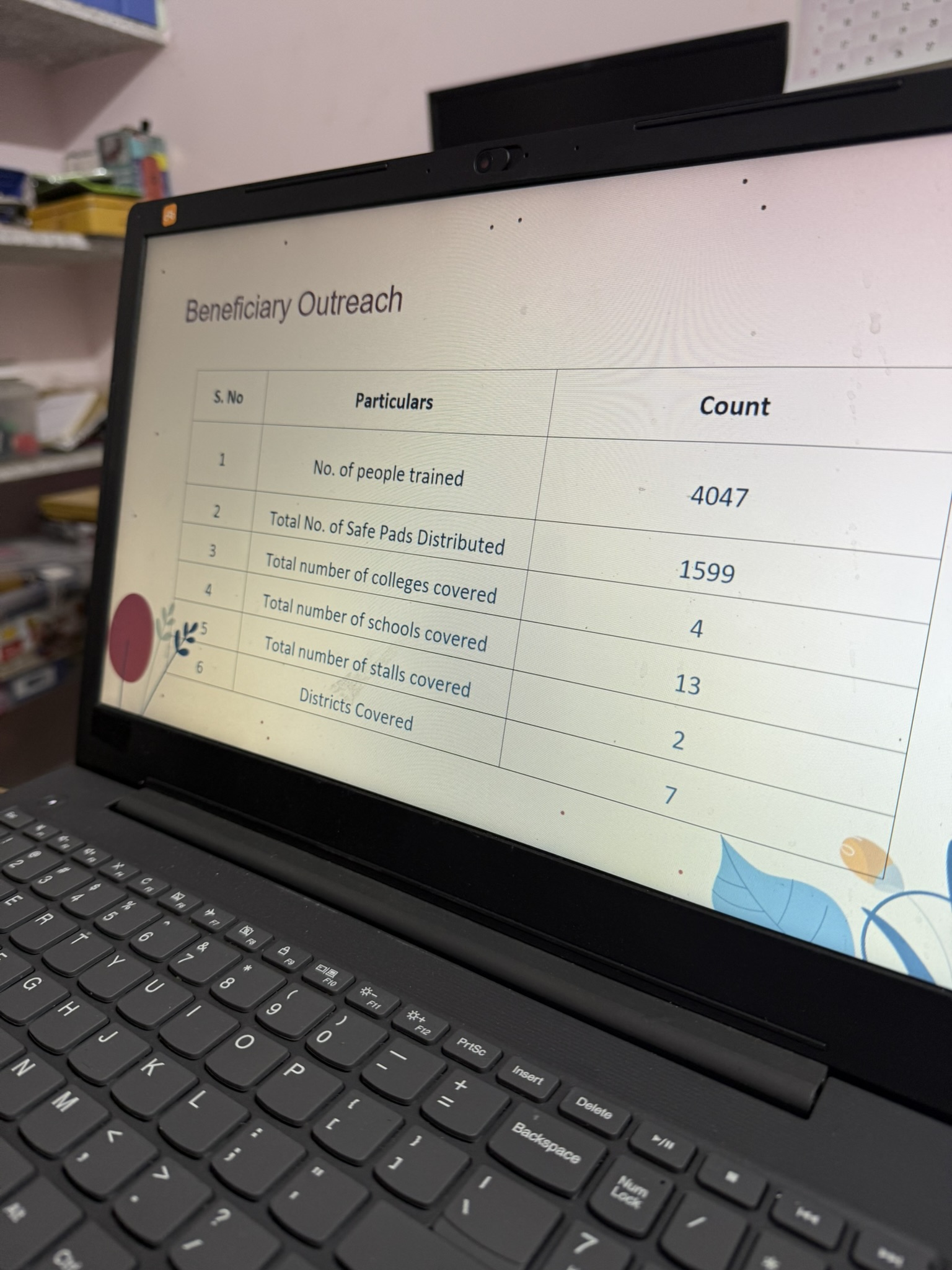 Beneficiary Outreach data showing impact metrics